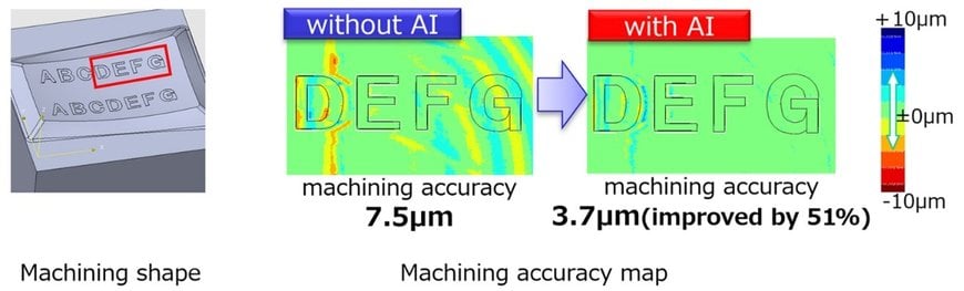 Mitsubishi Electric and AIST Develop AI Technology for Real-time Control of FA Equipment